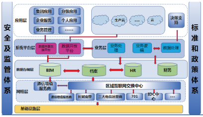 干部人事档案管理系统解决方案